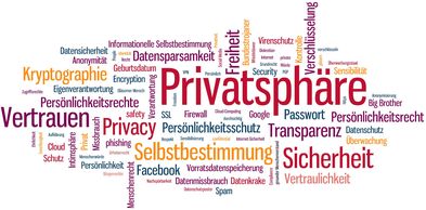 Word Cloud Datenschutz